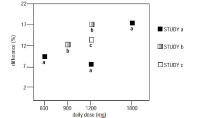Gaba Figure 4
